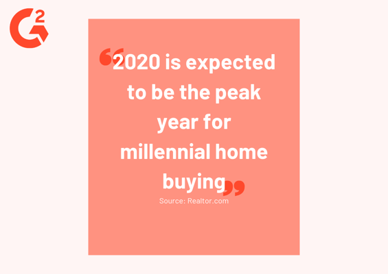 millennial home buyer statistic